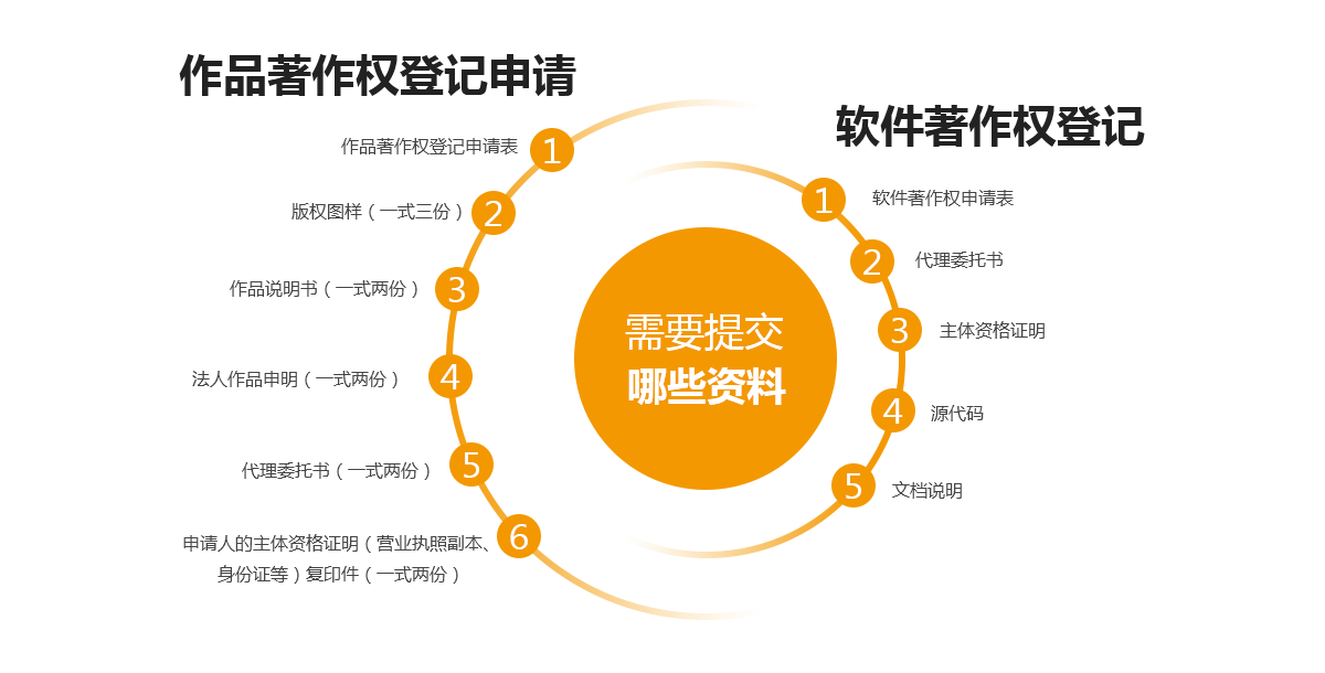 版權(quán)登記